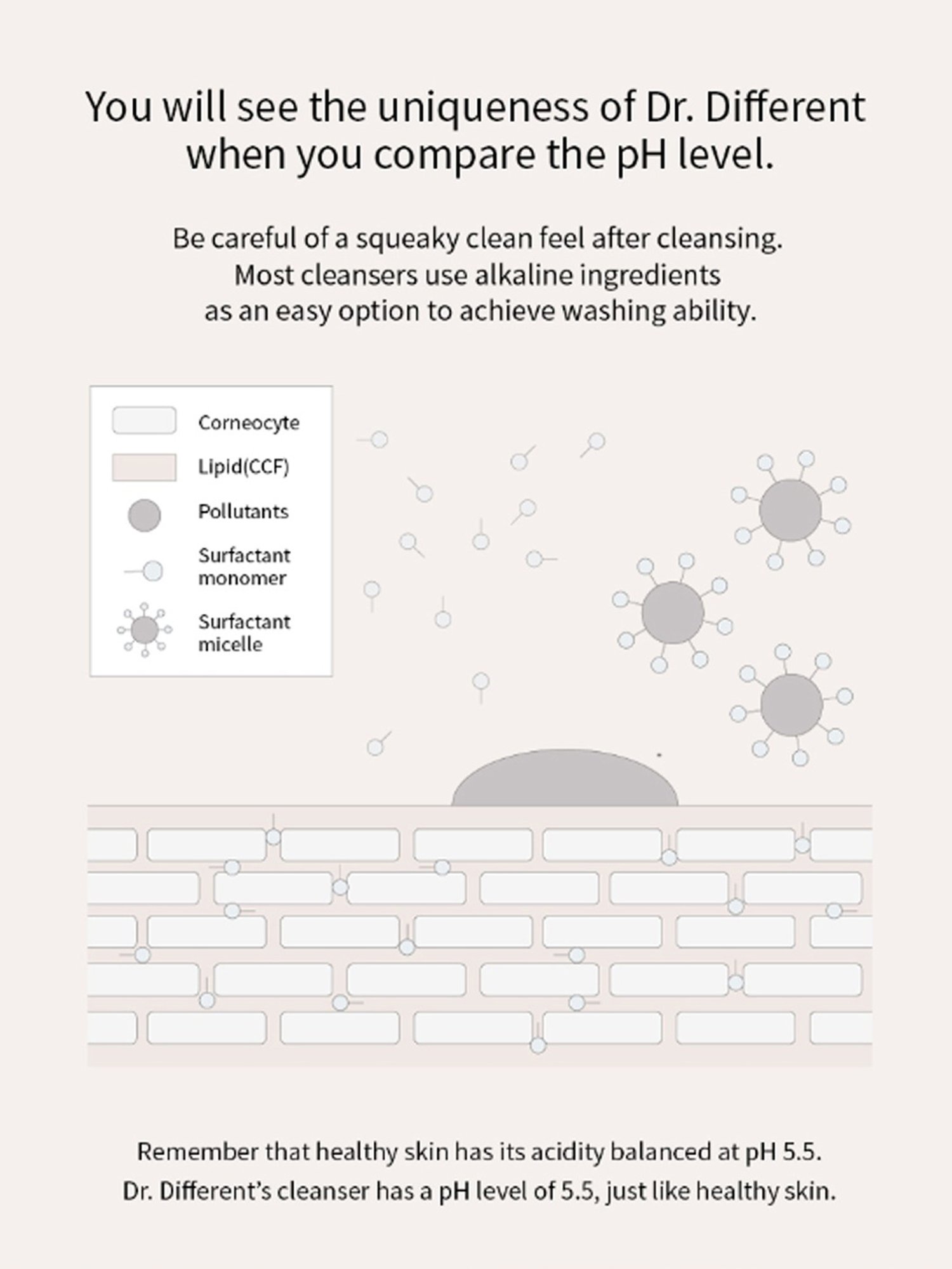 Dr. Different Zero Cleanser for Oily Skin - 200 ml