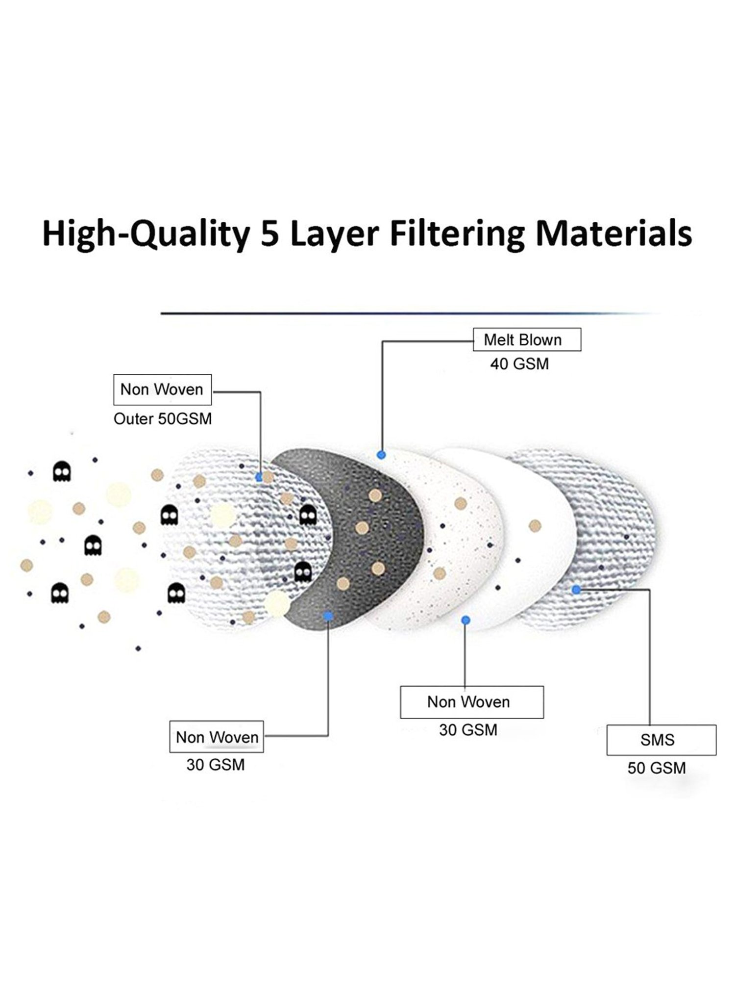 Lioncrown N95 5 Layered Reusable Face Mask - Pack of 5