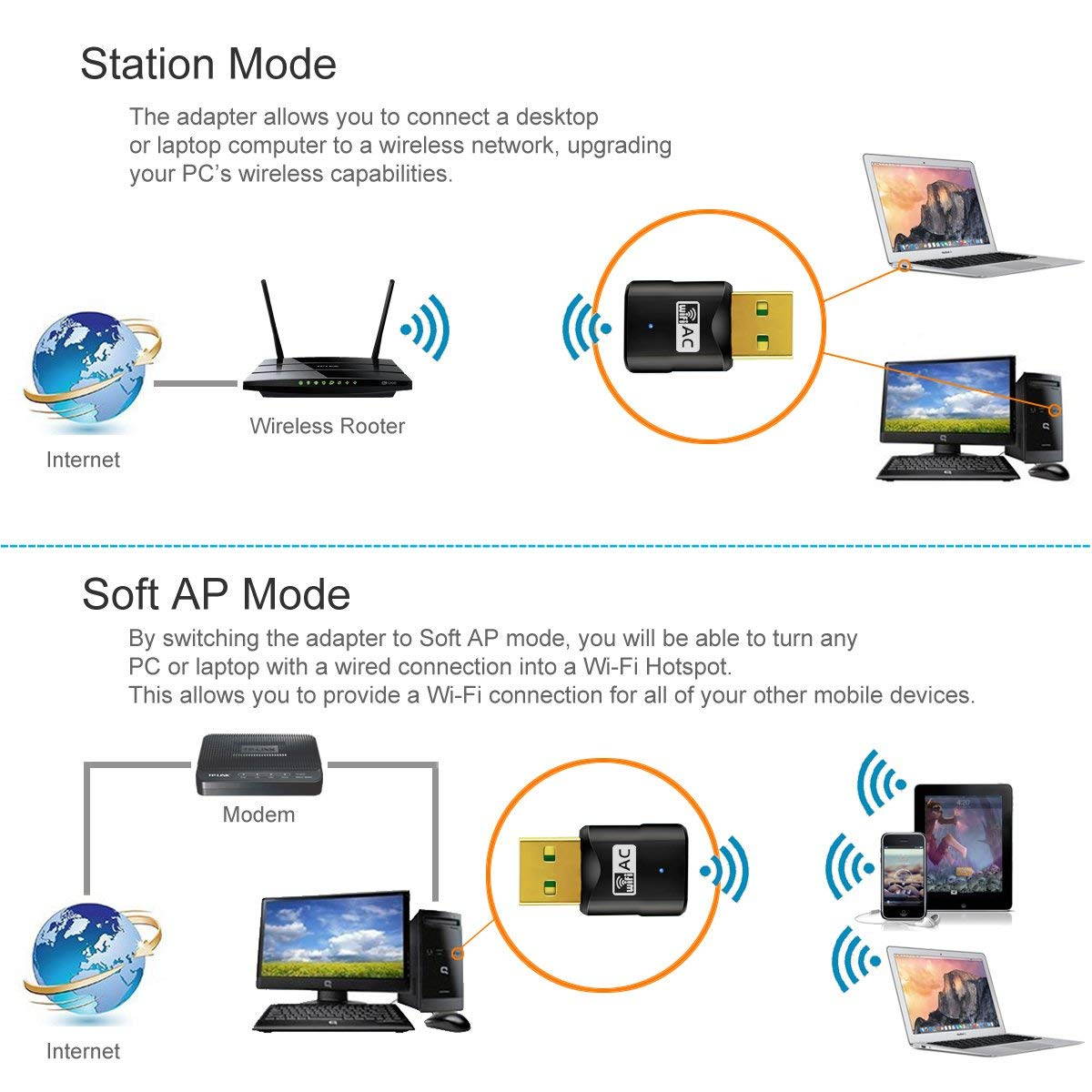 AC600 WiFi Dongle WiFi adapter , 802.11AC 600Mbps Dual Band(2.4G & 5G) Wi-Fi Adapter Supports Windows XP/Vista/7/8/8.1/10/10.1 and Mac OS 10.6~10.11.1/10.11.2(Nano Version)