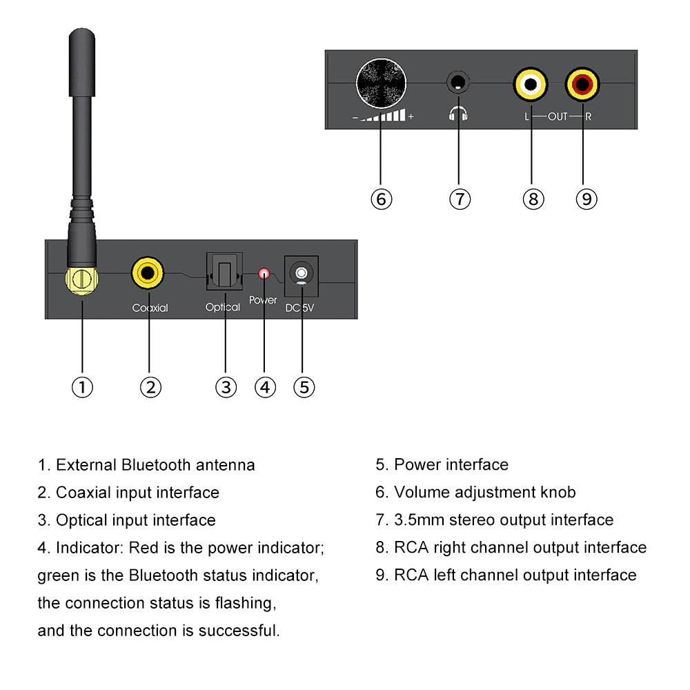 Modulator - RCA Composite to Coaxial - Converts Standard Definition Signals to Coax, Includes AV Cable