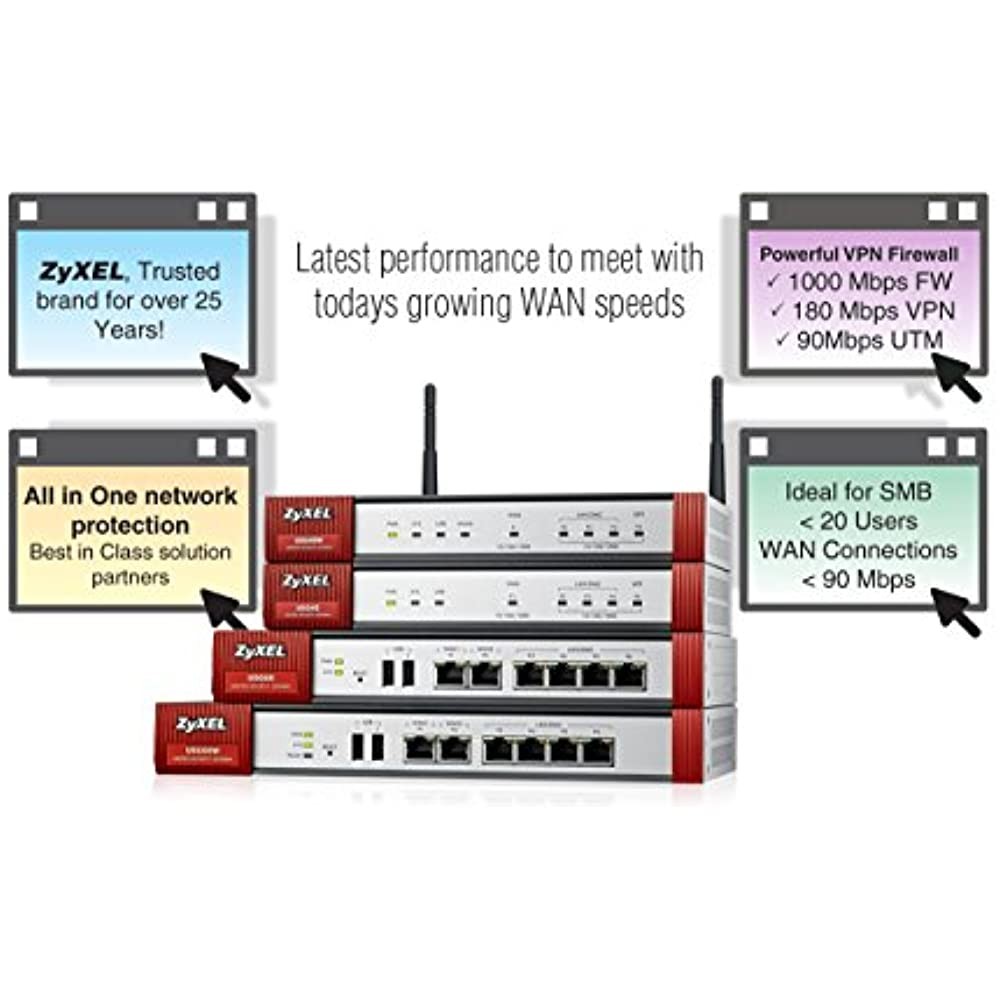 USG310 W/300 VPN TUNNELS SSL