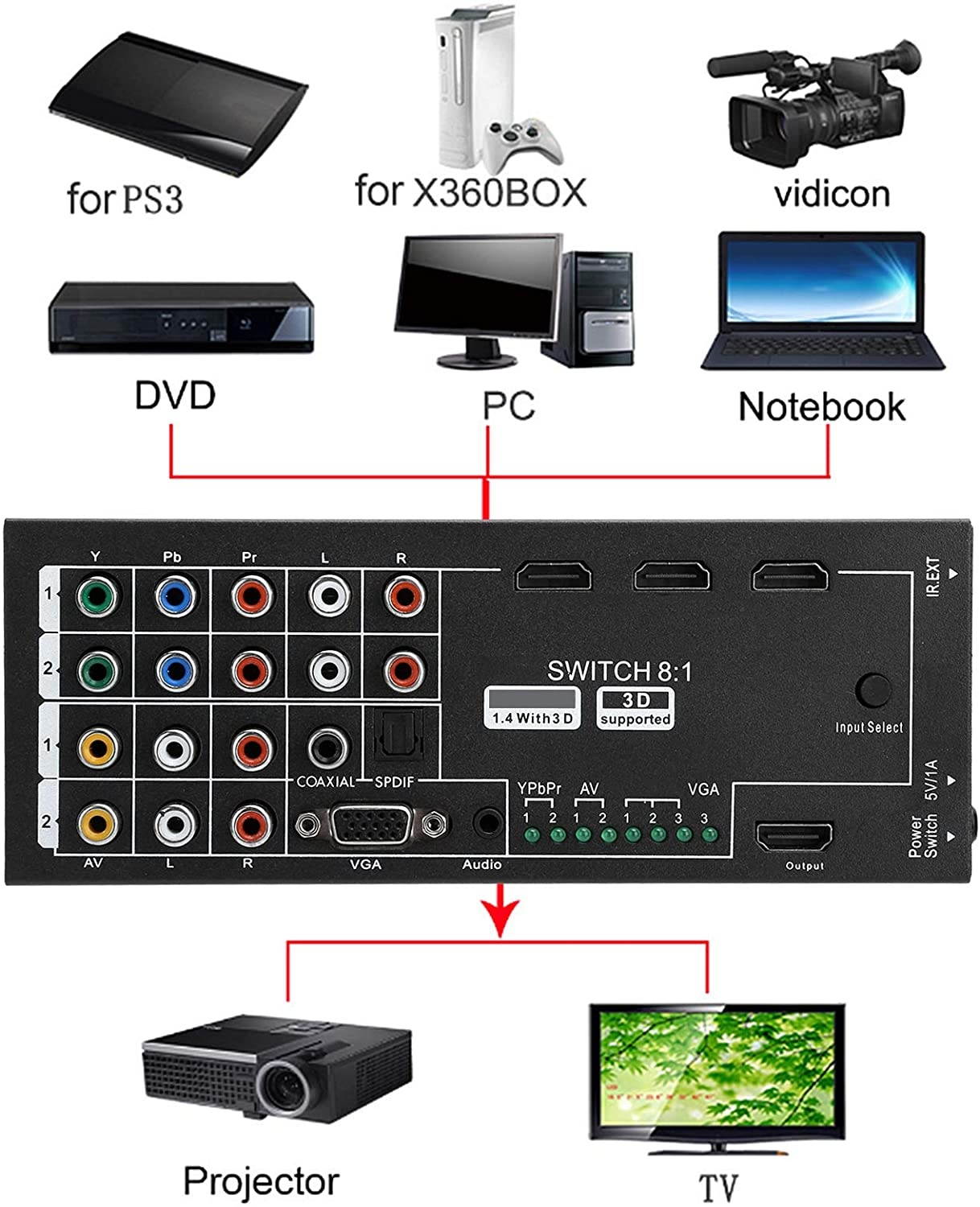 SPT 15-DB02 VGA to RCA, S-Video and VGA Converter (Silver)
