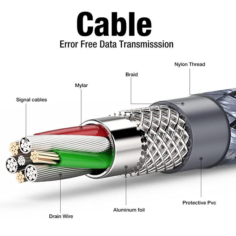 DisplayPort Cable 4K DP Cable Nylon Braided 4K60Hz 1440p144Hz Ultra High Speed DisplayPort to DisplayPort Cable 15ft for Laptop PC TV etc Gaming Monitor Cable Grey