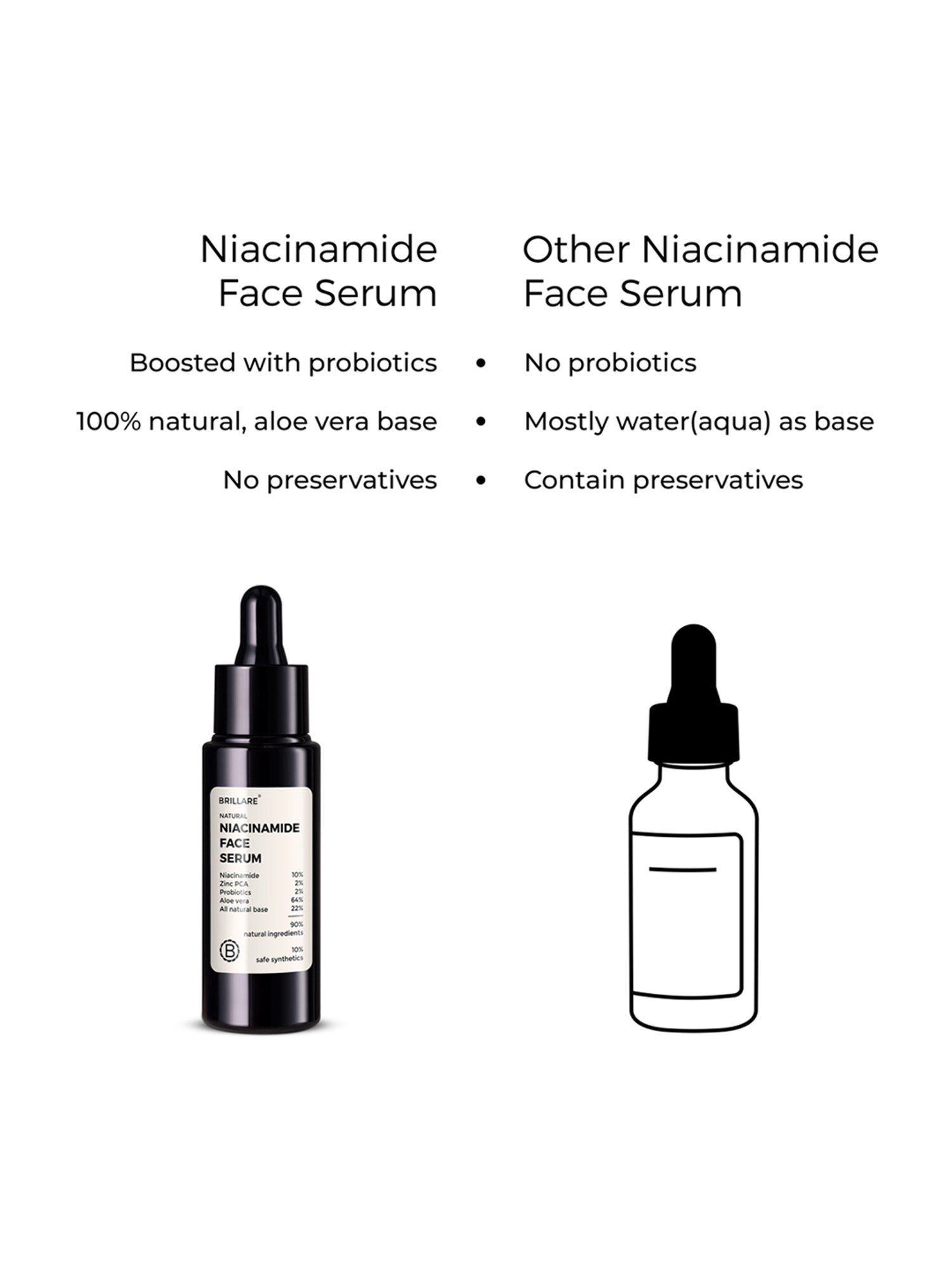 Brillare Niacinamide Face Serum - 30 ml
