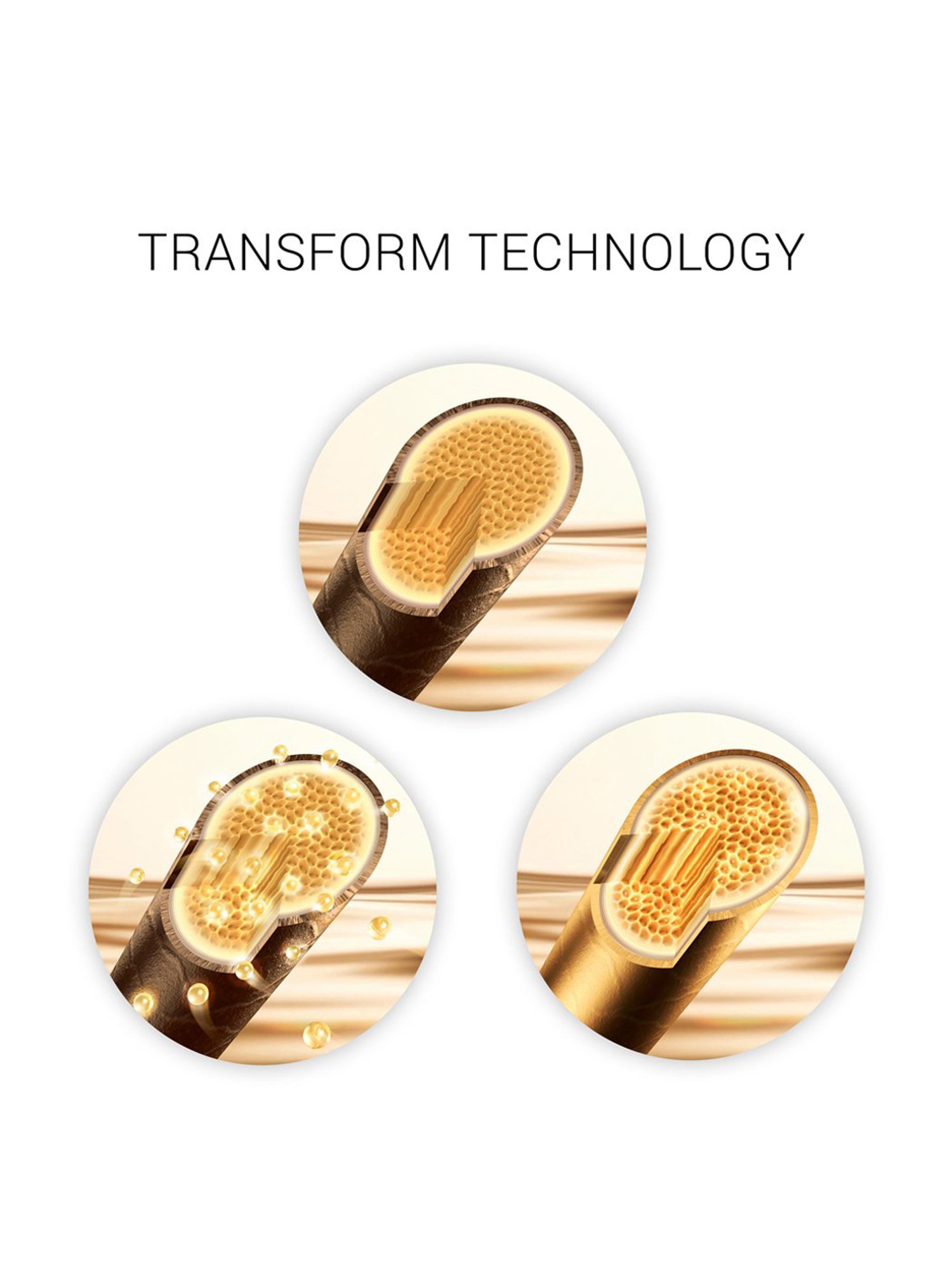 Wella Professionals SP LuxeOil Keratin Restore Mask - 150 ml