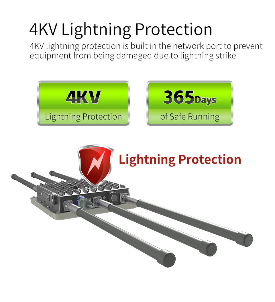 COMFAST 1750Mbps Dual Band 5Ghz Wireless Outdoor AP 360 Degree WiFi Cover Access Point Wifi Base Station CF-WA900 V2