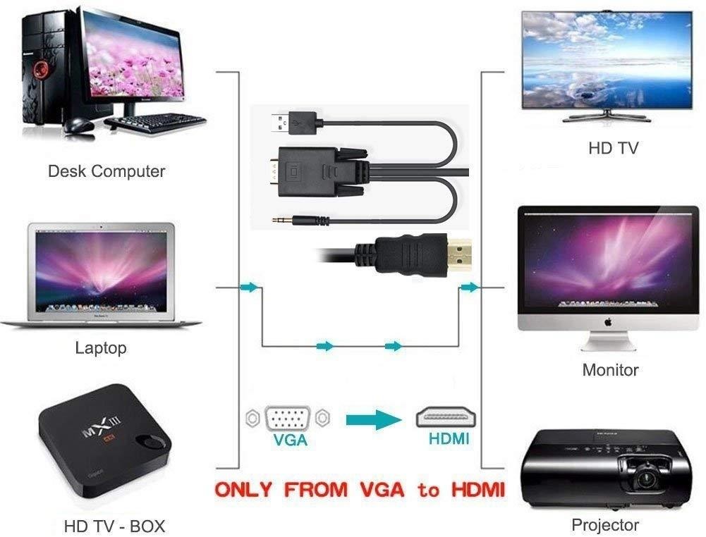 VGA to HDMI Audio,CableDeconn VGA to HDMI Converter Port Adapter Audio Old PC Connecting Desktop Computer/Laptop/DVD 1.5M