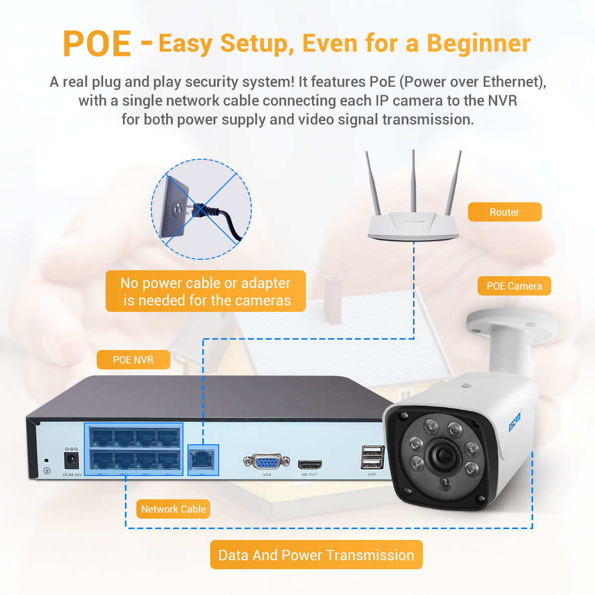 ESCAM PVR608 2MP 1080P POE 8CH PVR Camera Kit Surveillance Camera System with Humanoid Detection