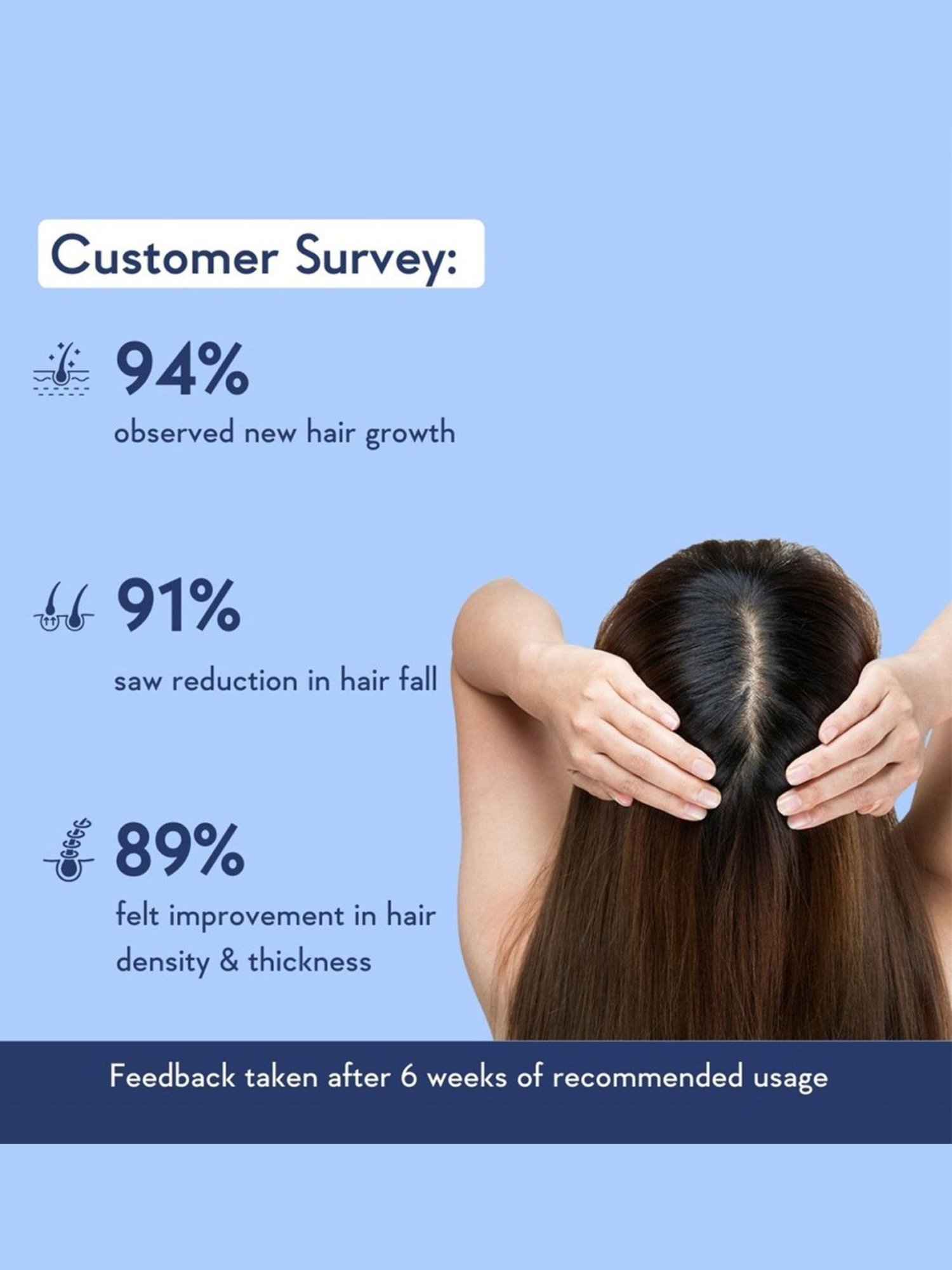 Wishcare Hair Growth Serum Concentrate - 30 ml