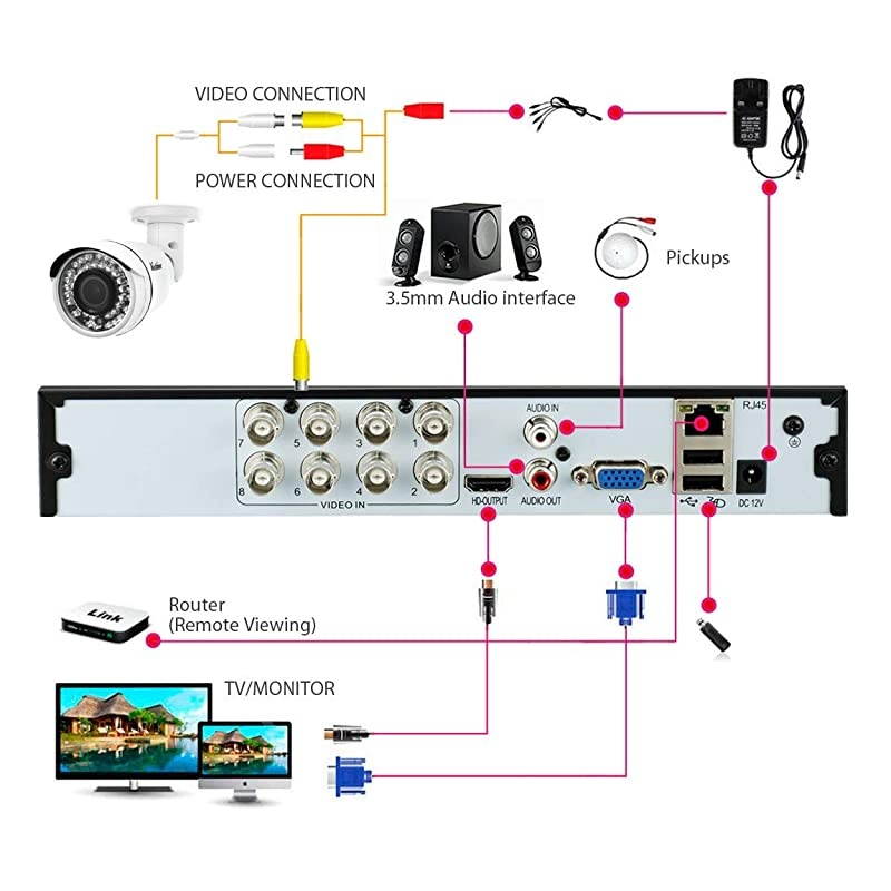 8CH 1080N AHDTVICVIAnalogIP Hybrid DVR H264 HD 1920x1080P Realtime CCTV Digital Video Recorder Support Onvif HDMI Motion Detection Email AlertNO HDD
