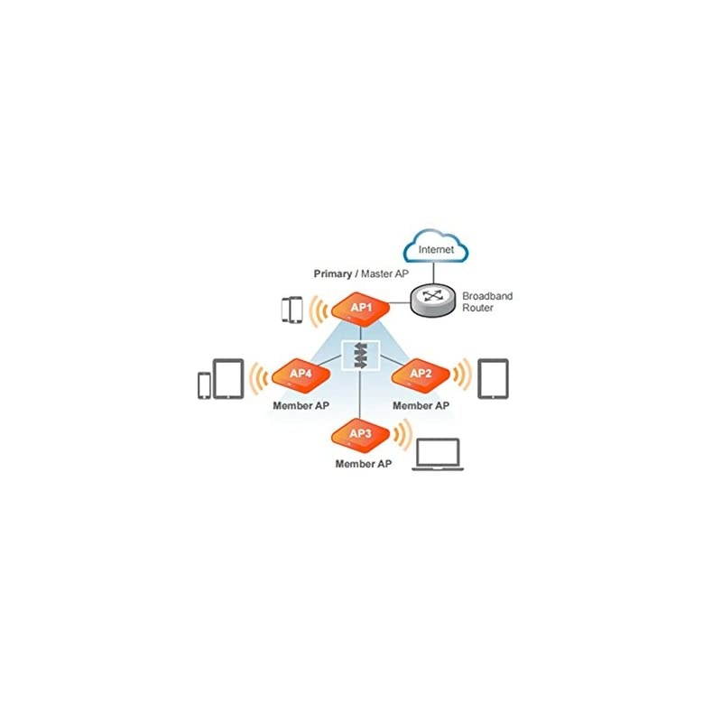 Wireless ZoneFlex R310 Unleashed Indoor Access Point Dual-Band, 802.11ac, PoE (9U1-R310-US02)