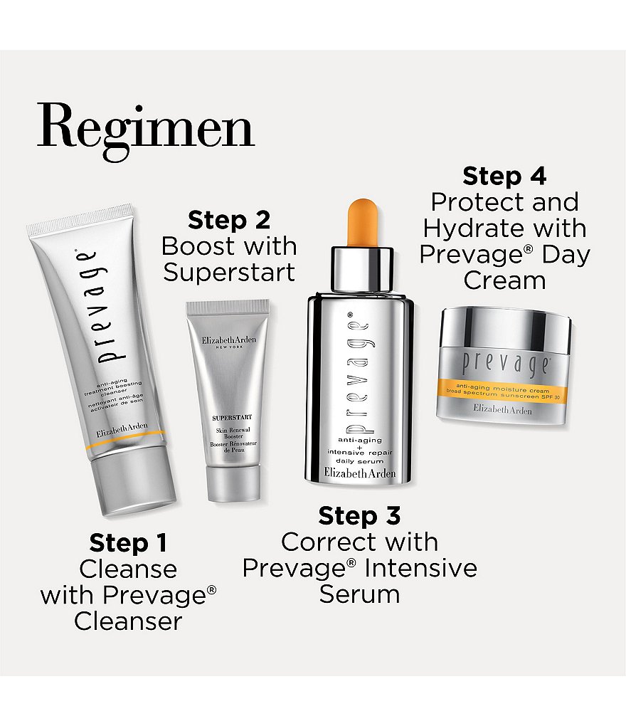 Elizabeth Arden Prevage Intensive Repair Turn Back Time Set
