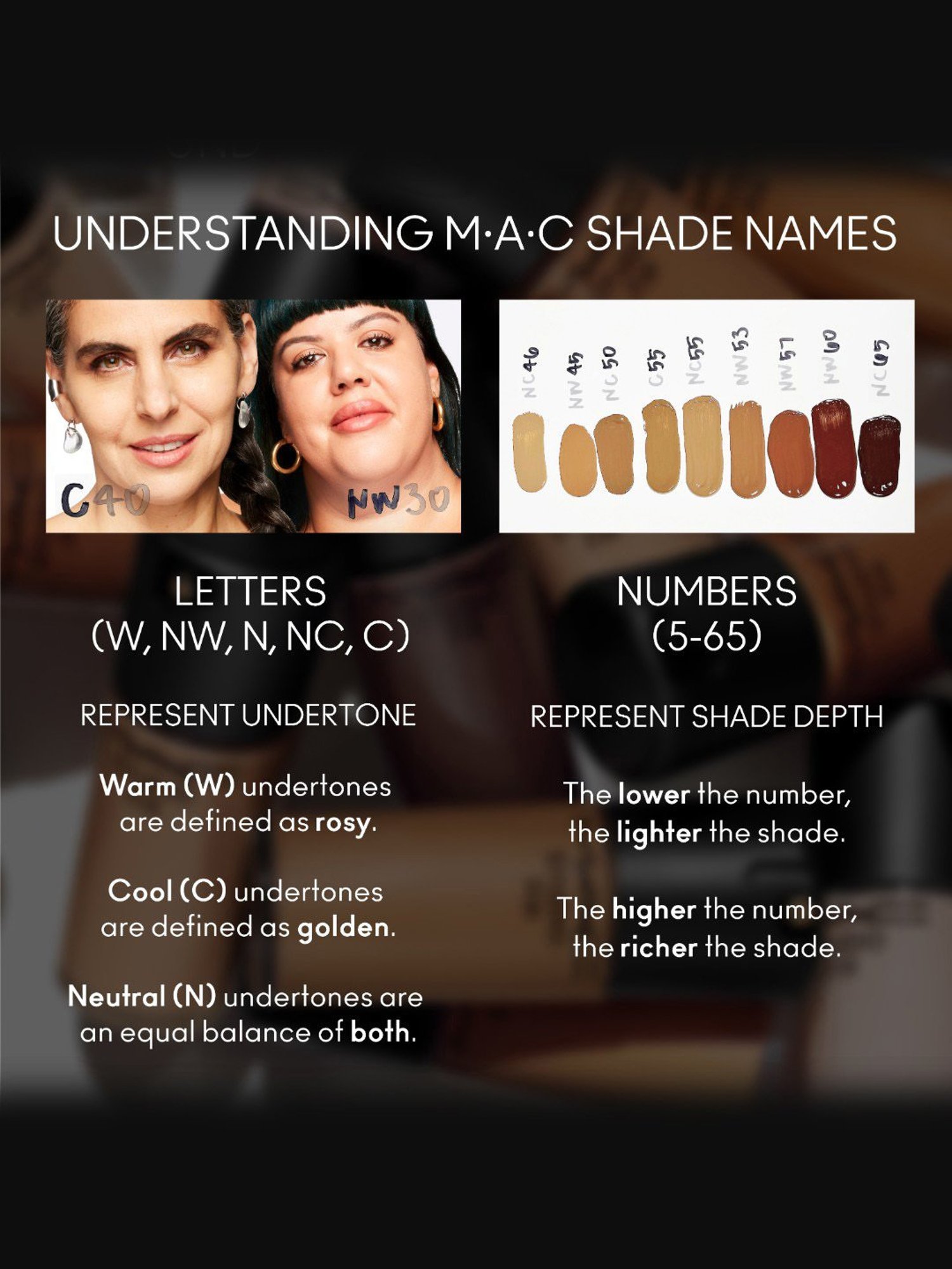 M.A.C Studio Fix Fluid SPF 15 Foundation NC 30 - 30 ml