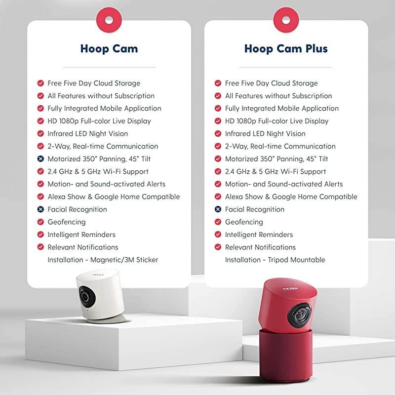 Wireless HD Indoor PanTilt Security Camera with 5Day Free Cloud Recording Smart Mobile App Night Vision Motion Sound Detection 2Way Audio 24 50GHz Works with Alexa Google Home