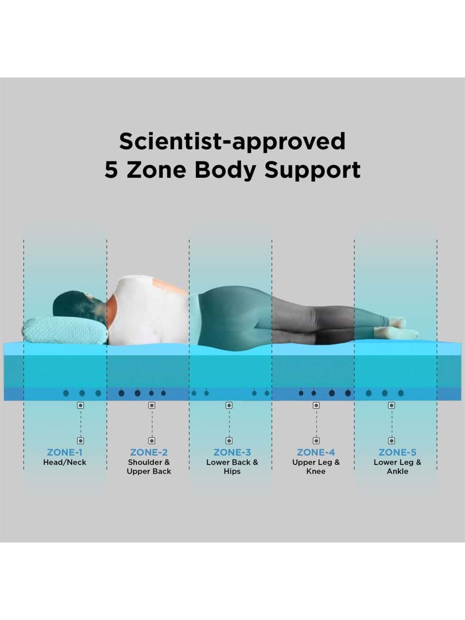 The Sleep Company SmartGrid Orthopedic Pro Grey Polymer Single Size Firm Mattress 72X36X6 Inch