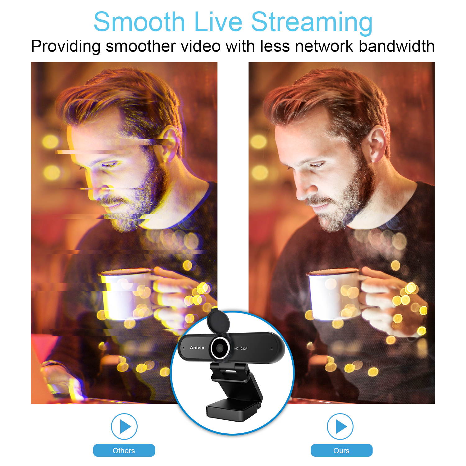 Webcam 1080P Computer Camera with Privacy Cover USB Connection Built-in Noise-reduction Microphone for Live Video