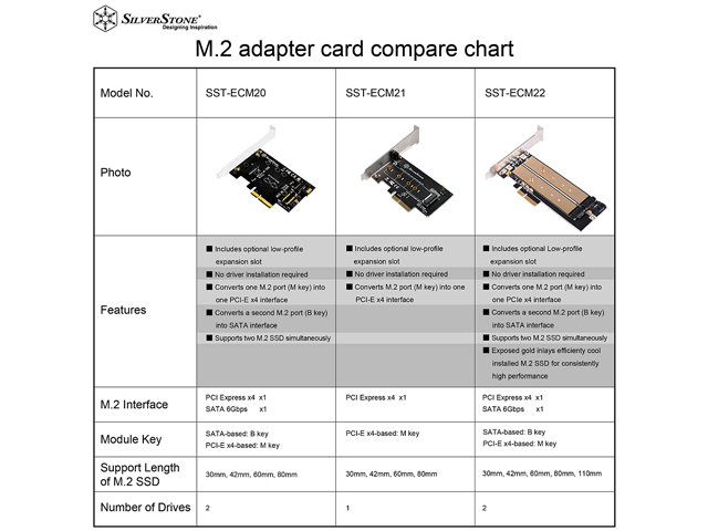 Silverstone Expansion Card Model SST-ECM21