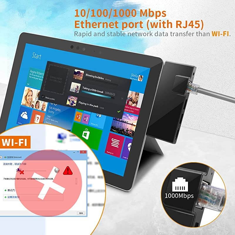 Surface Go Docking Station, USB C Hub HDMI Adapter 5 in 1 Type C Hub with 1000M RJ45 Ethernet, 4K USB C to HDMI, 2 USB 3.0 Ports, Audio/Mic Output(Headset) for Microsoft Surface Go(2018)