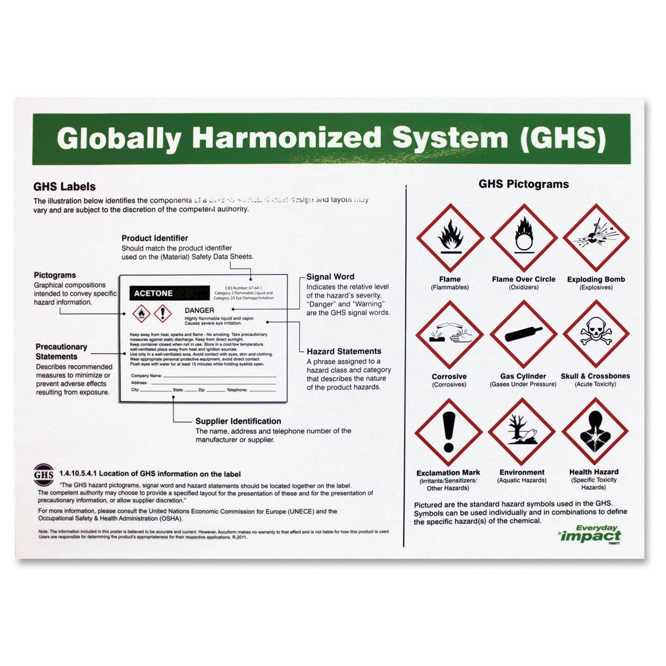 Impact Products GHS Label Guideline English Poster