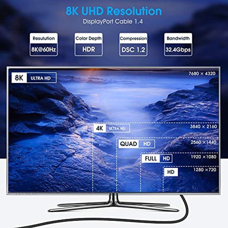 DisplayPort 1.4 Cable 10ft 3m, iXever Nylon Braided 8K DP to DP Cable (8K@60Hz, 4K@144Hz and 1080P@240Hz), HBR3, 32.4Gbps, HDCP 2.2, HDR Support