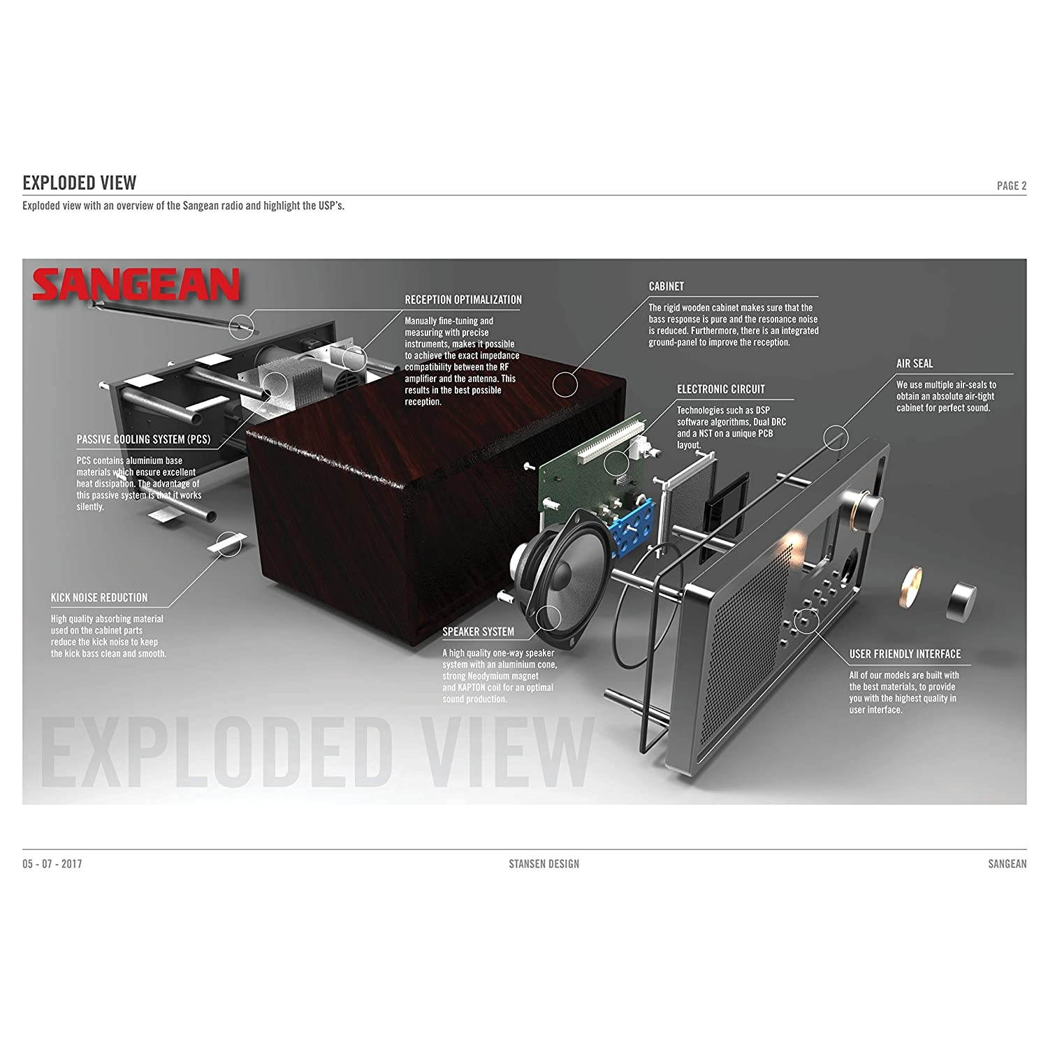 Sangean WR-2 AM / FM-RBDS Wooden Cabinet Digital Tuning Radio (Black)