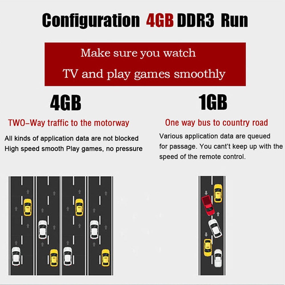 MX10 PRO Smart TV Box Android 9.0 Allwinner H6 UHD 4K Media Player 6K Image Decoding 4GB / 64GB 2.4G WiFi 100M LAN USB3.0 H.265 VP9