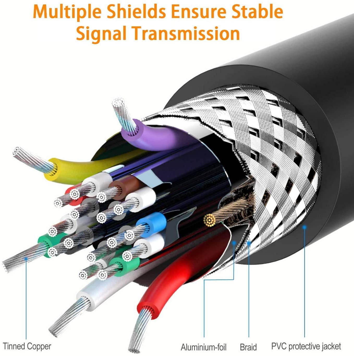 Poyiccot 8K HDMI Extension Cable Short 8K HDMI 90 Degree Right Angle Male to Female HDMI 2.1 Cable Adapter 48Gbps with 8K 60Hz Video and 3D HDR for TV/Xbox /PS4 /PS5 (Right M/F) 0.5feet