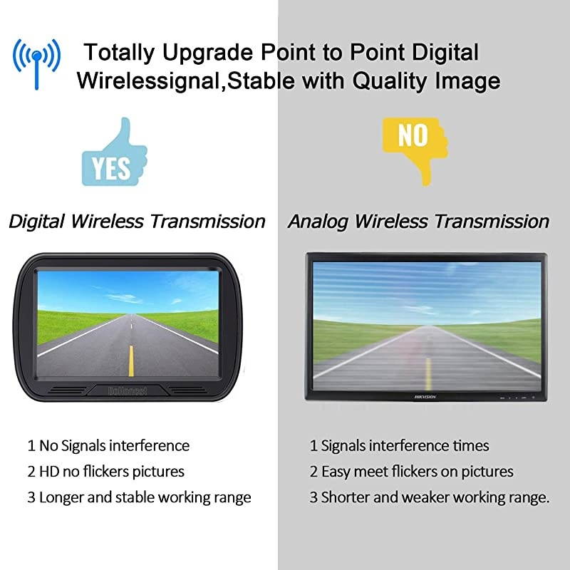 HD Digital Wireless Backup Camera System 5 Inch TFT Monitor for TrucksCarsSUVsPickupsVansCampers FrontRear View Camera Super Night Vision Waterproof Easy Installation V25