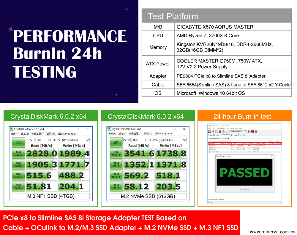 PE0804 - PCIe Gen3 8-lane to Slimline SAS (SFF-8654 8i) Add-in Card(AIC) with Slimline SAS 8-Lane to Mini SAS HD 4-Lane x2 Y Cable KIT