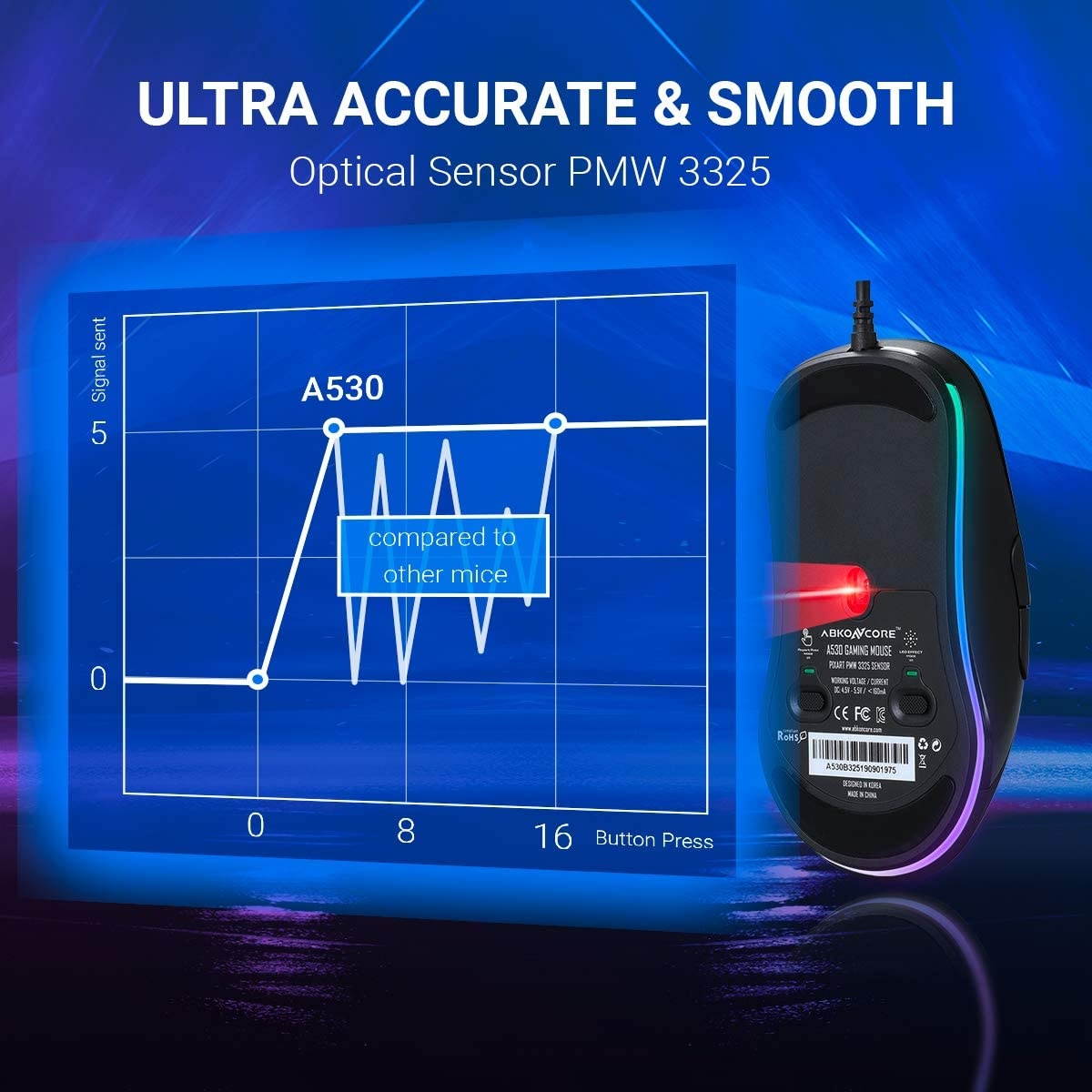 ABKONCORE A530 Gaming Mouse [4000DPI] Wired Computer Mouse RGB Backlit Mice with 8 Programmable Buttons 80g Lightweight Design 16M Color 4000 DPI Adjustable PC Gaming Mouse for Laptop PC Mac