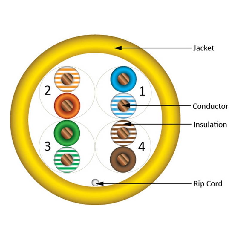 CAT-5E UTP 1000 8-Conductor Bulk Yellow-PVC Jacket AWG24 Solid-Bare Copper CMR Cable
