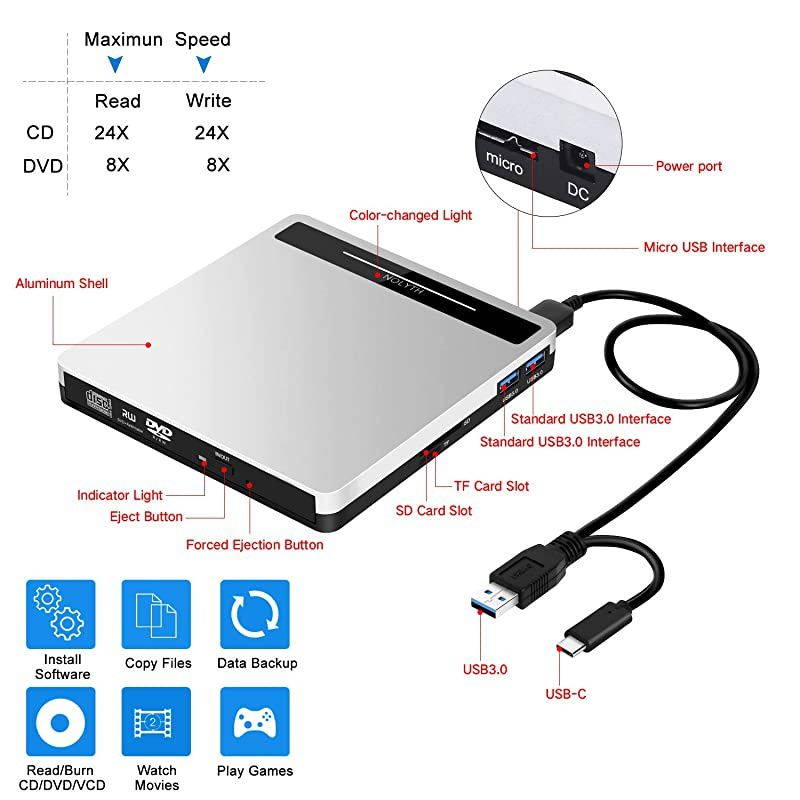 DVD Drive 5 in 1 USB 30TypeC Portable CDDVD+RW Burner Player CD ROM for Mac Laptop MacBook Pro Air Desktop PC Windows