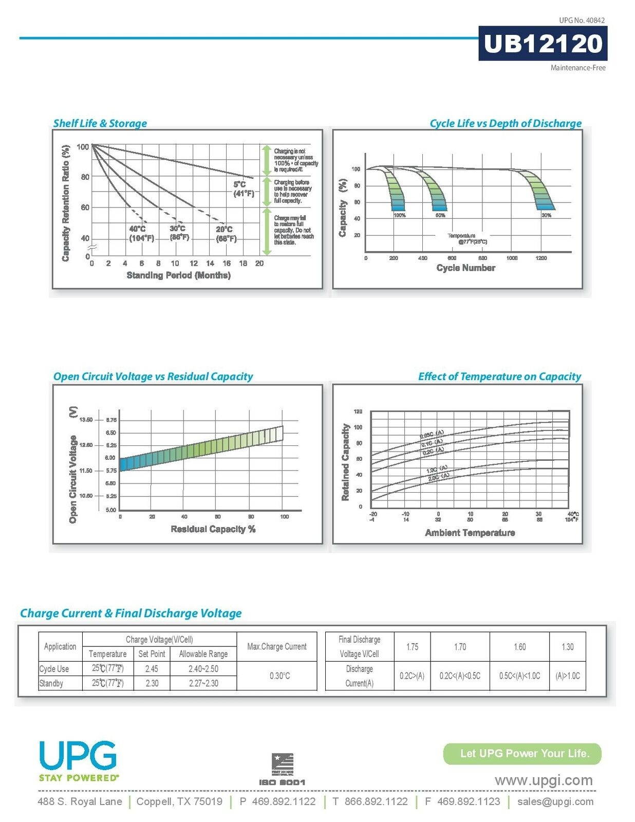 La Bella 850B Elite Black Nylon, Golden Alloy Classical Guitar Strings, 28-41