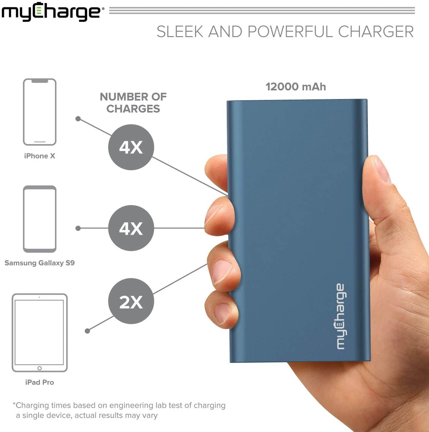 myCharge Portable Charger Power Bank - RazorXtra 12000mAh Dual USB Port External Battery Pack for Cell Phone USB Accessories - Compatible with Apple iPhone 12 Android for Samsung Galaxy
