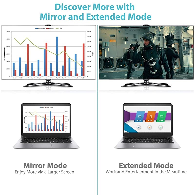 HDMI Cable 6 ft HDMI 20 4K60 Hz High Speed GoldPlated HDMI to HDMI Cord Supports 4K UHD FHD 3D Ethernet Audio Return Channel for Fire TVApple TVHDTVXboxPS4PS3