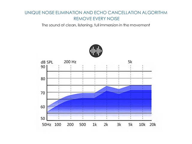 AutofeelSunriseoffice Hifi Bluetooth Earphone Headset Wireless Headphone With Mic 3D Bass Stereo Neckband 8G MP3 IPX7 Waterproof Swimming Sport Earphones For Phone iPhone Xiaomi Samsung Oppo