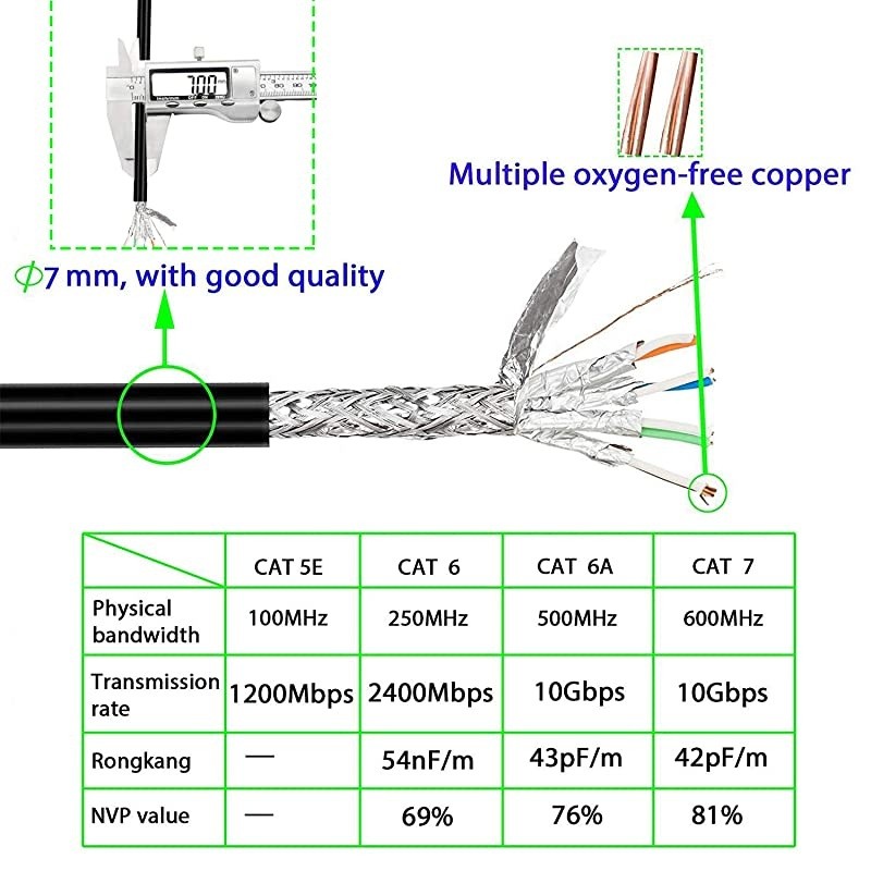 Cat 7 Outdoor Ethernet Cable 30 ft CAT 7 Heavy Duty Double Shielded Ethernet Patch Cable Waterproof Ethernet Cable for Ethernet Switch IP Camera POE and More Direct Burial Ethernet Cable