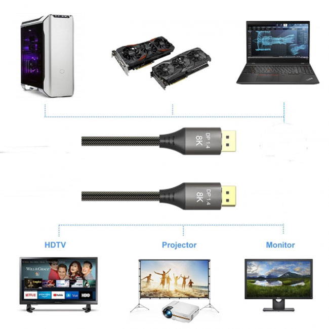 Cablecc 1M 100CM 8K 60hz DisplayPort 1.4 Cable Ultra-HD UHD 4K 144hz DP to DP Cable 7680*4320 for Video PC Laptop TV