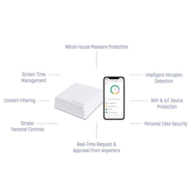GUARDIAN Advanced Parental Control System amp Mesh WiFi Enhanced Security Router up to 1800sqft Hack Protection wAIIntrusion Detection amp ESET Malware Protection Smart Mesh WiFi System AC1200