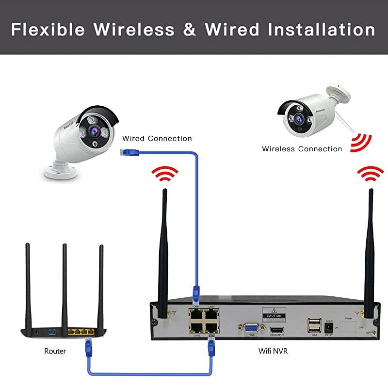2020 Update  1080P 4CH HD Wireless Security Camera System CCTV Surveillance Systems2MP Weatherproof IP Cameras65ft Night VisionP2PMotion DetectionNO HDDSupport Both Wired and Wireless