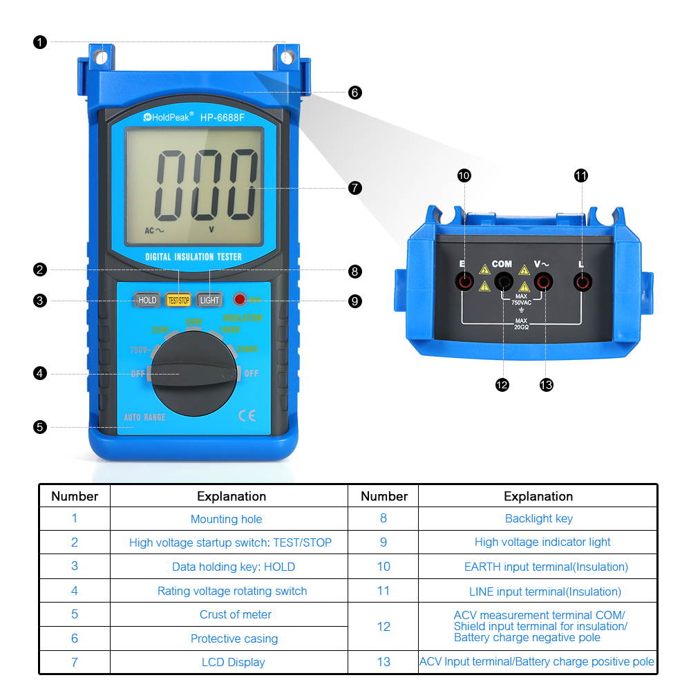 HoldPeak Auto-range LCD Digital Insulation Resistance Tester Megohm Meter Megger Megohmmeter DC250V/500V/1000V/2500V Voltmeter