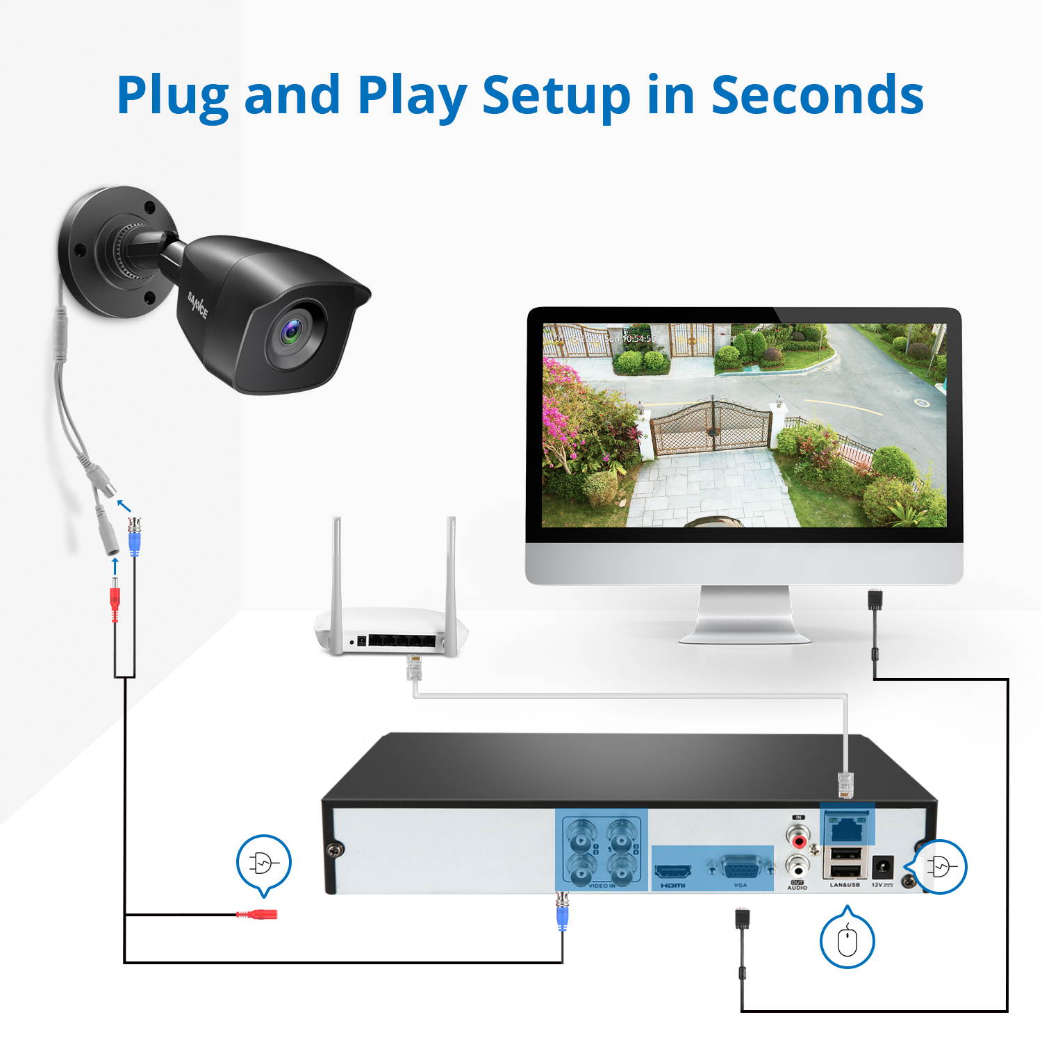 SANNCE 4CH 1080p Security Camera System 5-in-1 CCTV DVR Recorder with no HDD
