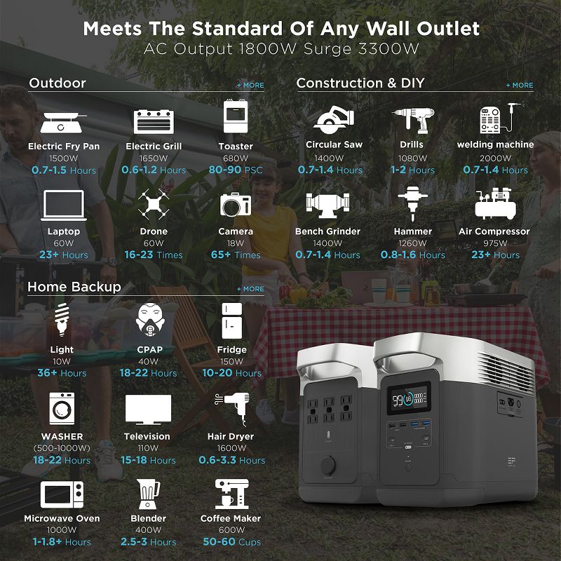 EF EcoFlow Portable Rechargeable Power Station EcoFlow and Folding Solar Panel