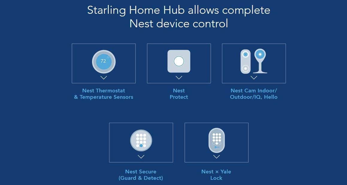 Starling Home Hub - Connect Your Nest Thermostat Protect Cameras Secure Lock to Apple HomeKit and Siri