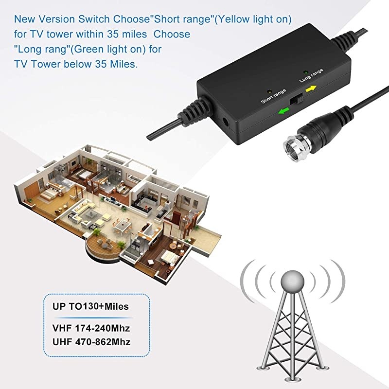 Antenna,130+ Miles Long Range Indoor Digital TV Antennas with Switch Amplifier Signal Booster for Local Channels 4k HD 1080P 2016P All Older TV's - 16.5ft Coax Cable
