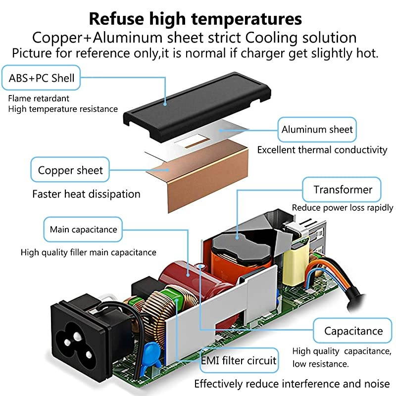 USBC Laptop ChargerAC Power Supply for Lenovo ThinkPad T480s T580s T570 Chromebook 100e 300e 500e C330 S330 E480 E580 E585 E480 L380 L480 L580 Yoga X380 A485 T490S T590 C930 C940 13 IdeaPad 730s