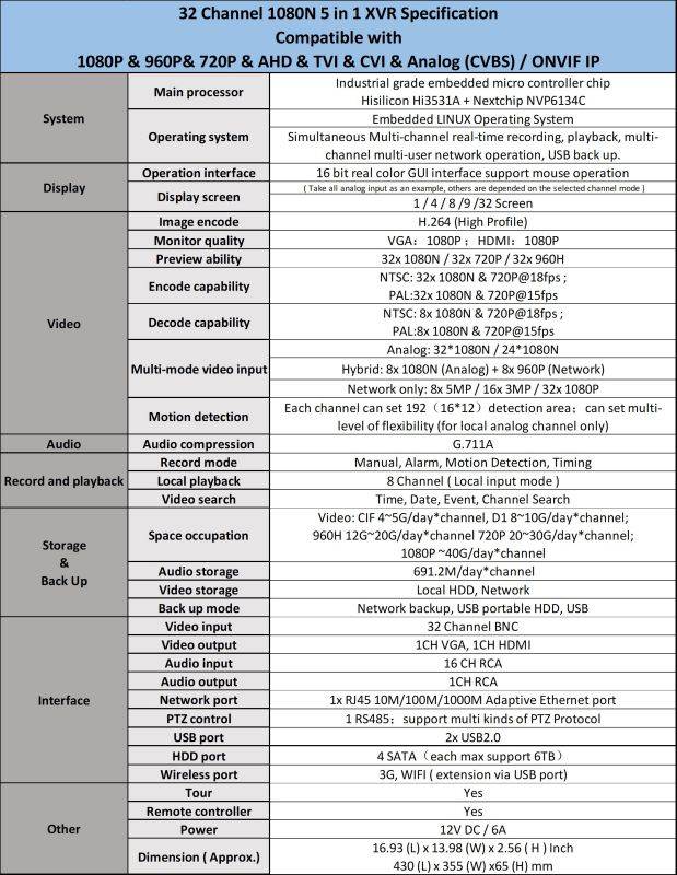 Evertech 32 Channel Security DVR Recorder H.265 1080N Hybrid 4in1 AHD TVI CVI Analog CCTV Security Camera System Digital Video Recorder 12TB Hard Drive