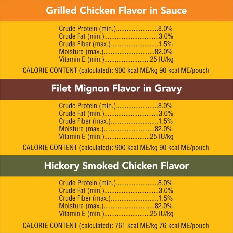 Pedigree Pouch Choice Cuts In Gravy Wet Dog Food Grilled Chicken, Filet Mignon & Smoked Chicken - 3.5oz/18ct Variety Pack