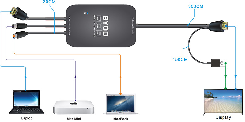 BZBGEAR 4K/UHD HDMI 2.0 3x1 Multi-Format Basic Presentation Switcher