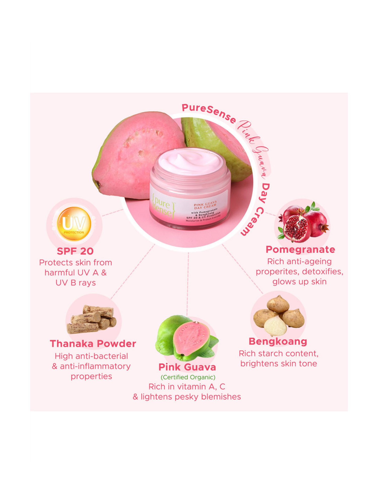 Pure Sense Pink Guava Day Cream with Pomegranate & Bengkoang - 60 gm